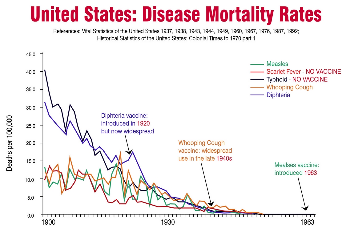 US sterftecijfers 1900 – 1970